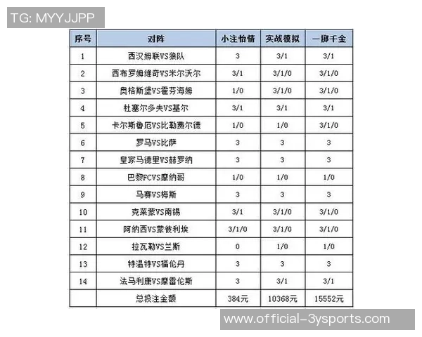 足球14场投注的费用是多少如何选择合适的投注金额和策略